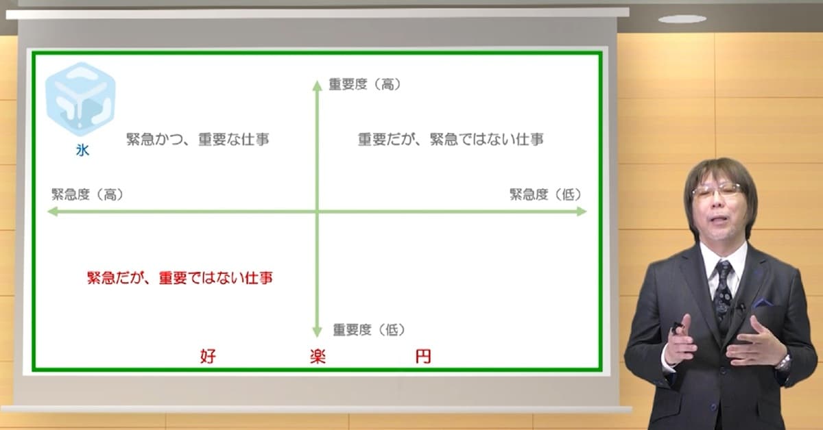 最短で成果を出す「スピード仕事術」 ~ムダをなくし、効率的に目標達成するメソッド~