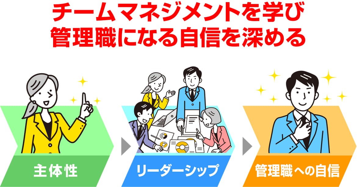 管理職候補者研修のねらい