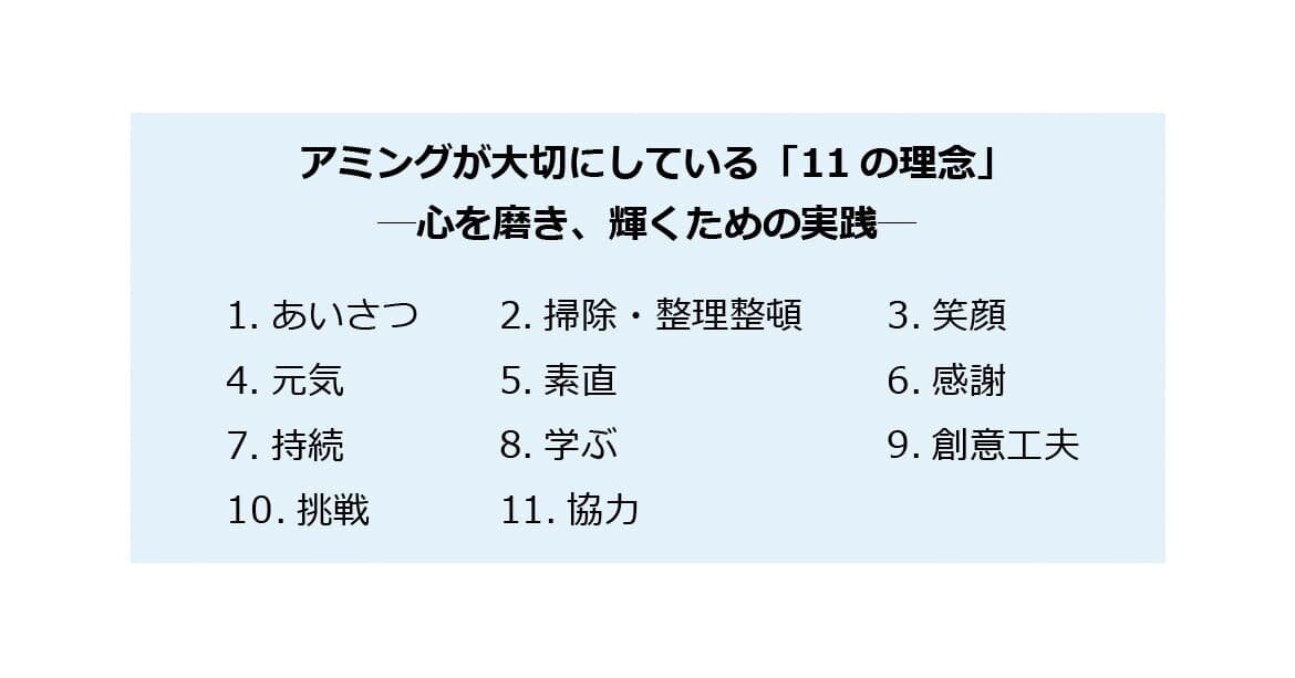 11の理念