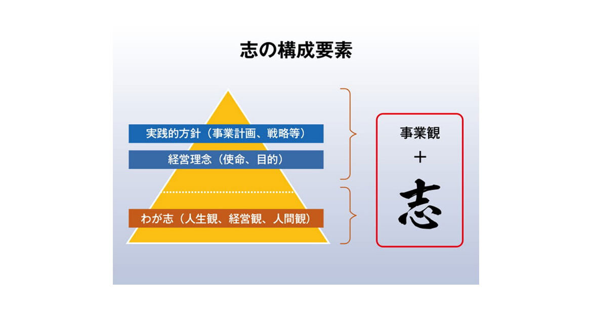 志を構成要素と構造から探る