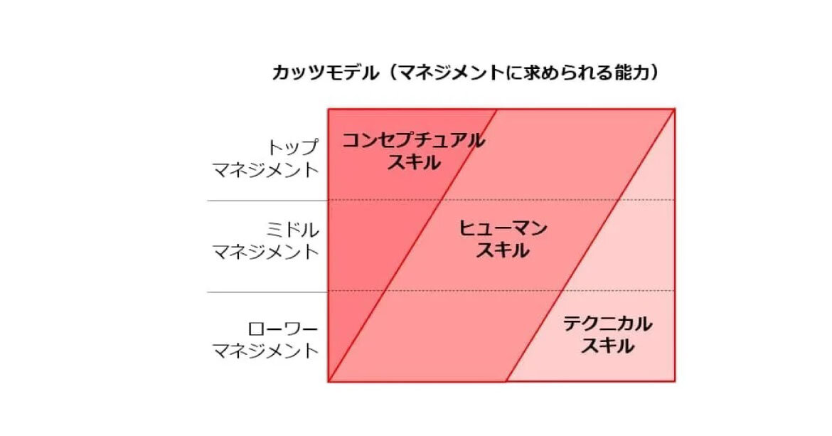 カッツモデル