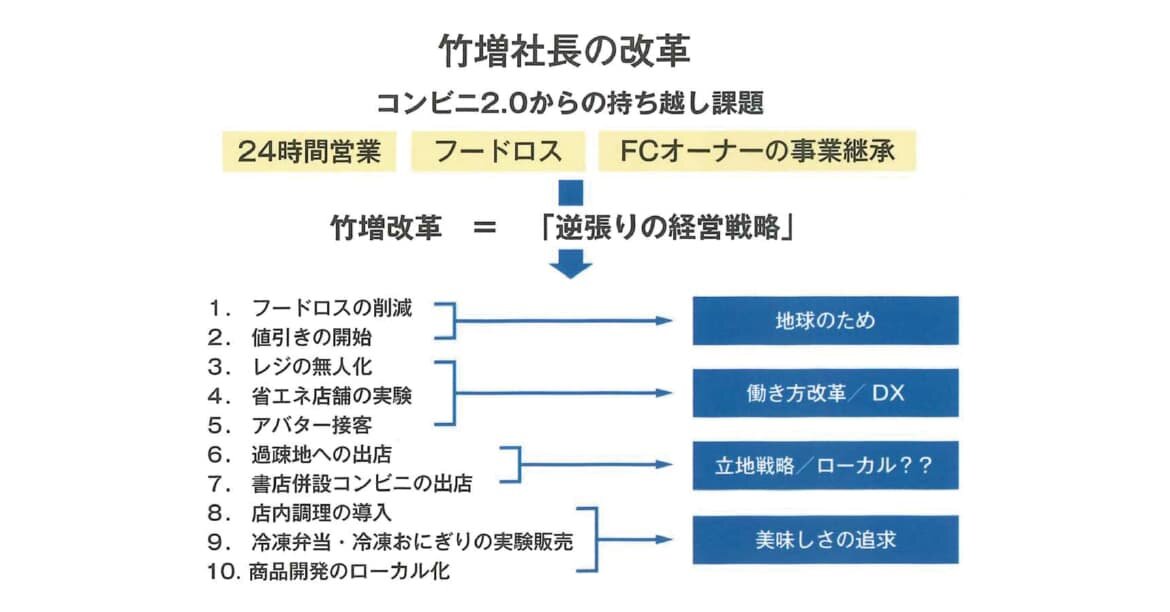 竹増社長の改革
