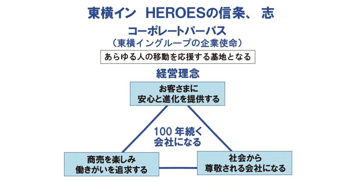 コーポレートパーパス