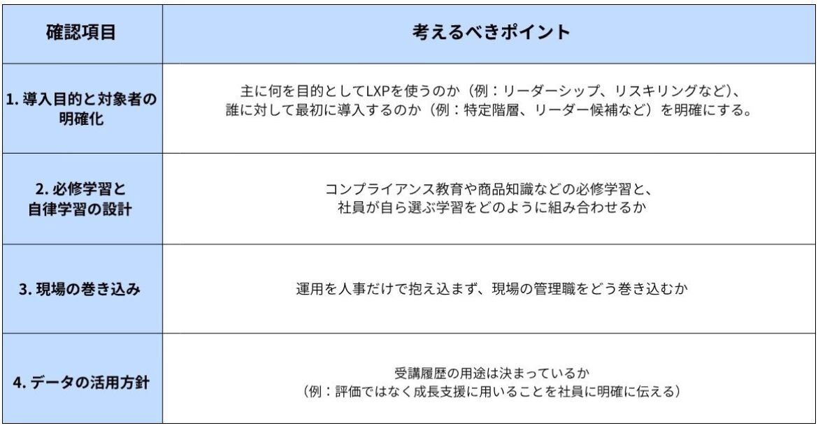 LXP導入前に確認しておきたいポイント