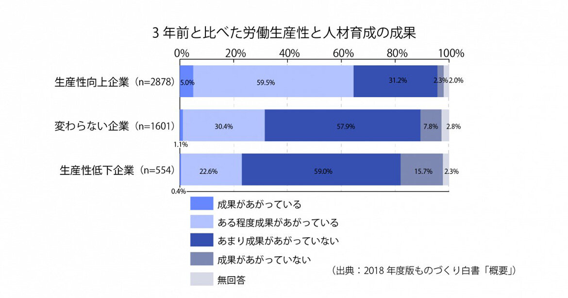 2018年版ものづくり白書