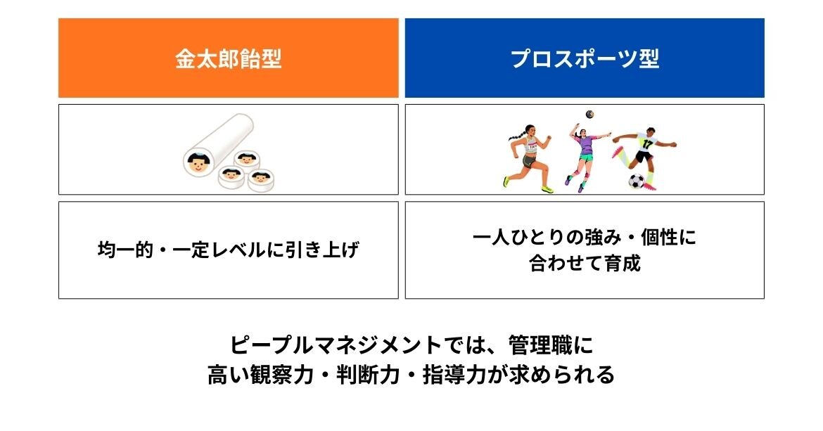 従来型とピープルマネジメントの違い