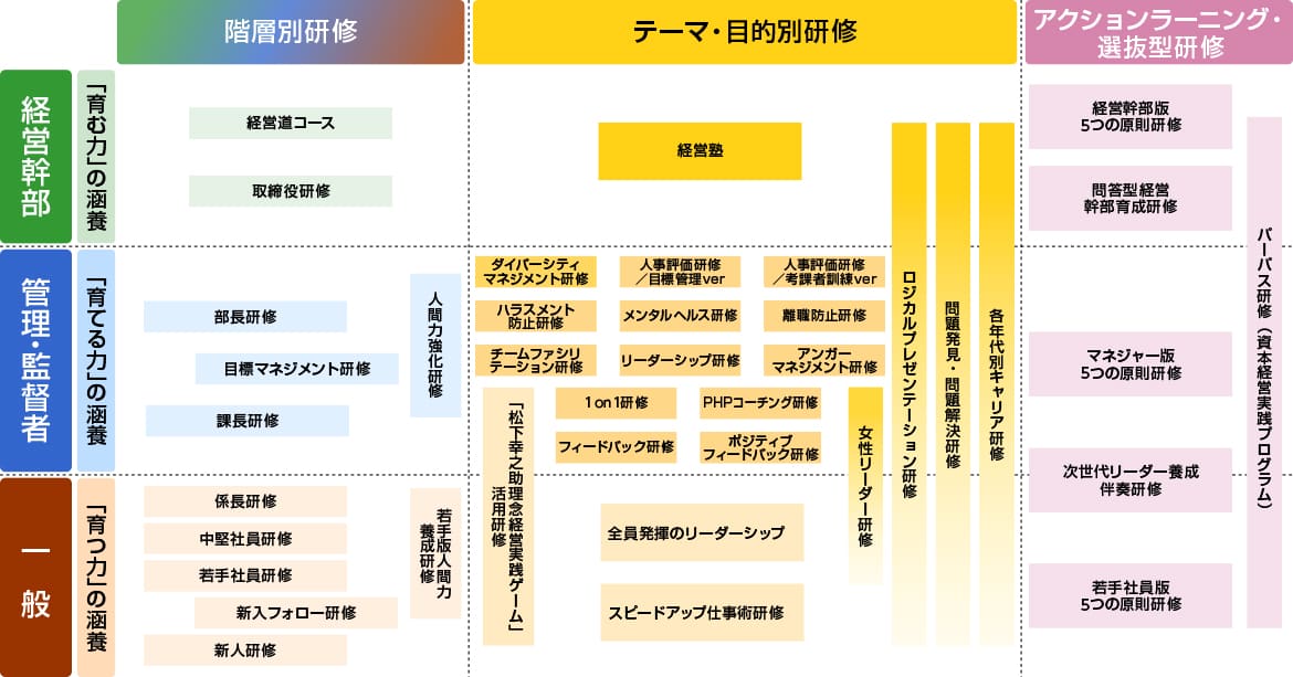 講師派遣研修ガイドをダウンロード