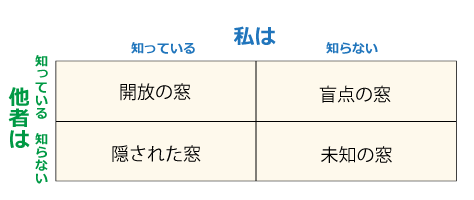 Johari window.png