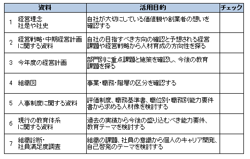 社員教育方針の策定資料