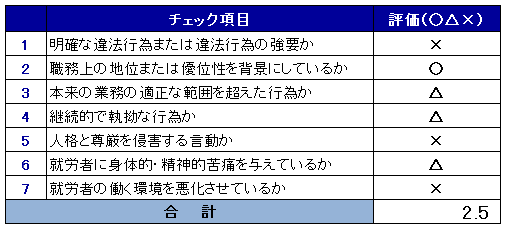 パワハラチェック表