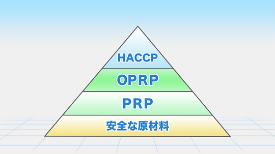 HACCP