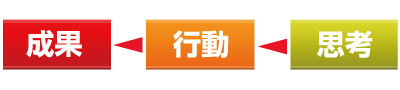 論理的に考える
