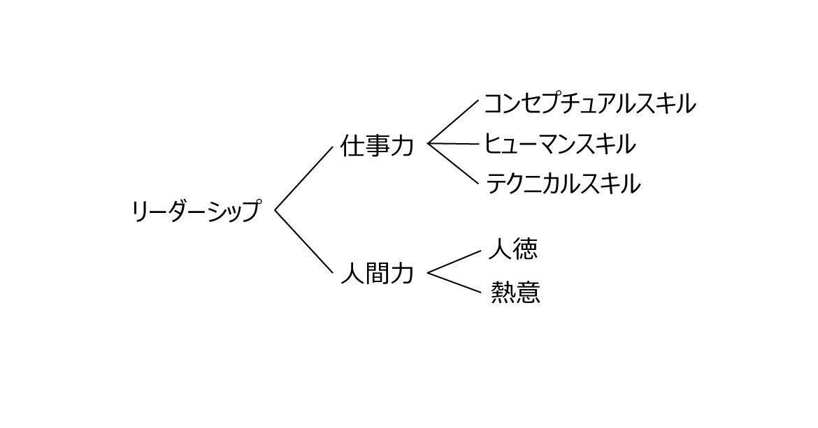 リーダーシップの構成要素