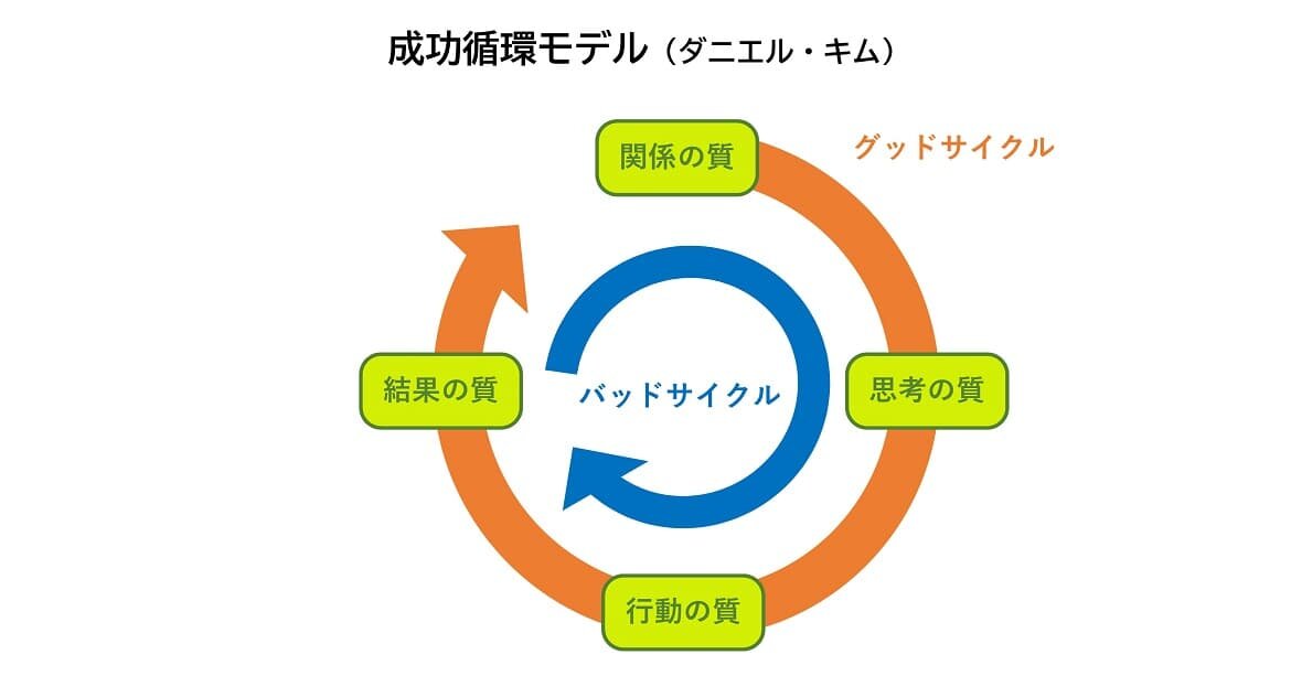 成功循環モデル