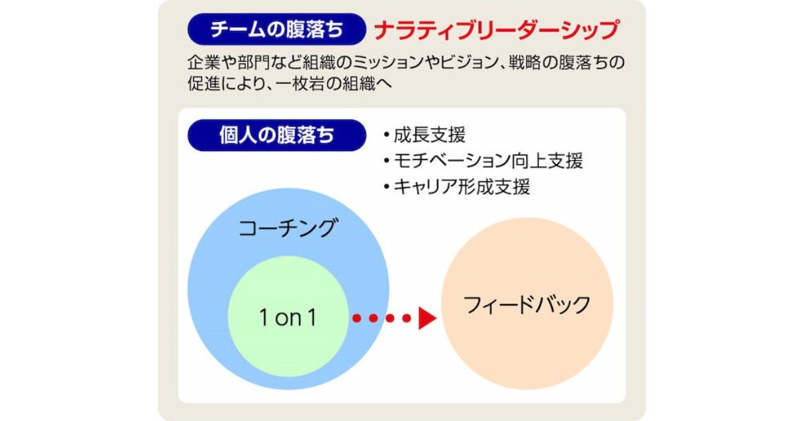 ナラティブリーダーシップ概念図