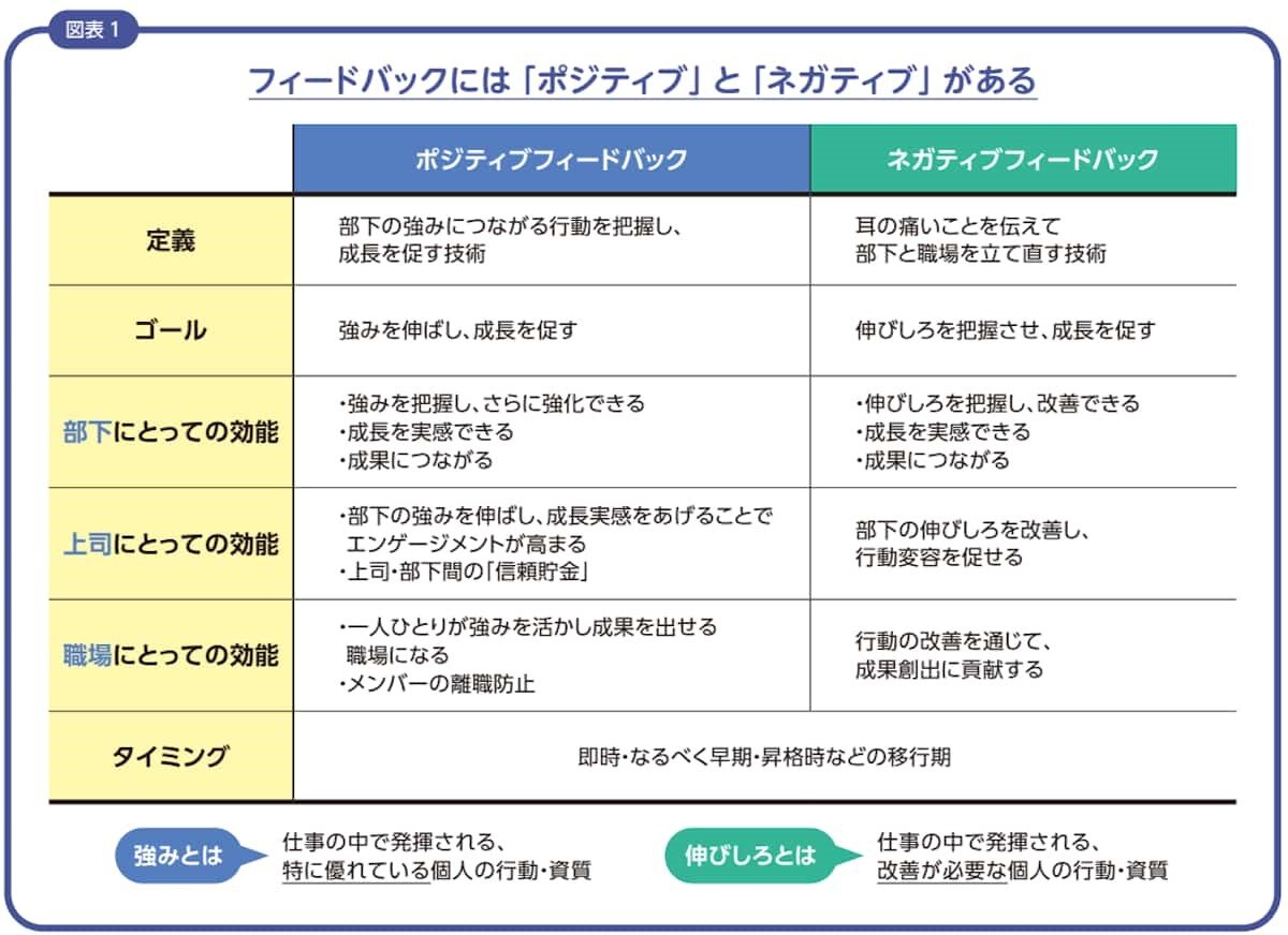 ポジティブフィードバックとネガティブフィードバック