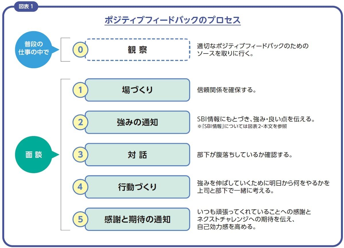 ポジティブフィードバックのプロセス.jpg